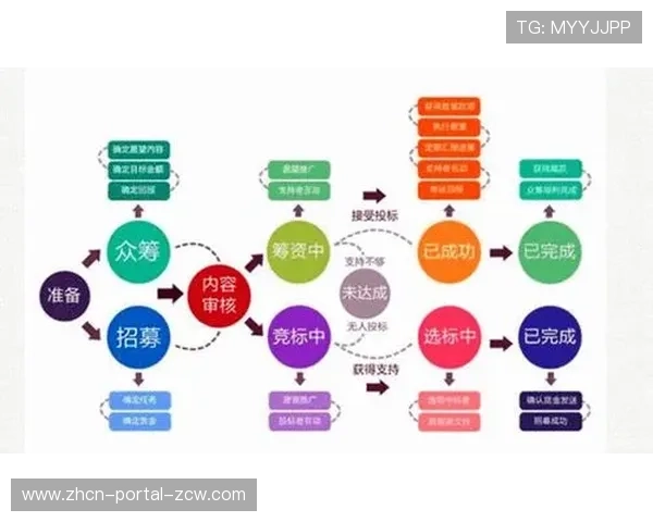 由于众筹制播模式在行业内萌芽 体育赛事数字化制播平台灵活性获本质增强 由于众筹制播模式在行业内萌芽 体育赛事数字化制播平台灵活性获本质增强